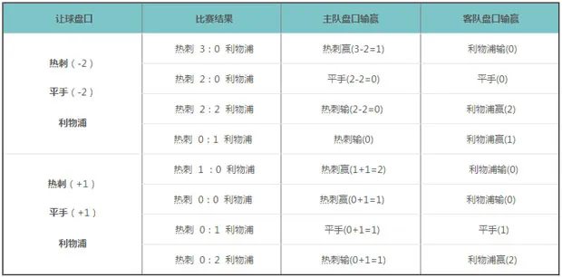 博彩百科：让分盘、欧洲盘、亚洲盘终极新手指南