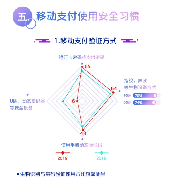 中国银联：2019移动互联网支付安全大调查报告