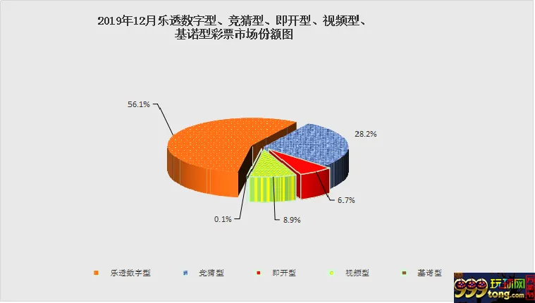 去年中国彩票销售4220亿 销量连跌11个月 