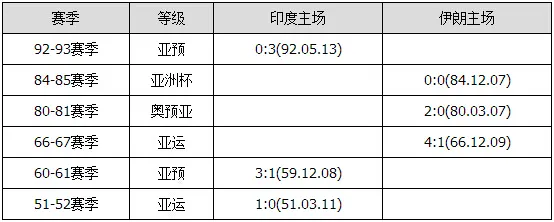 胜负彩15130期交战分析：沙特客场凯旋 立陶宛稳胜