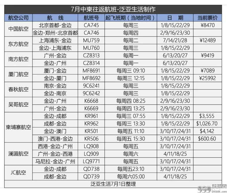 在柬同胞注意！7月份约100趟航班 你买到票没