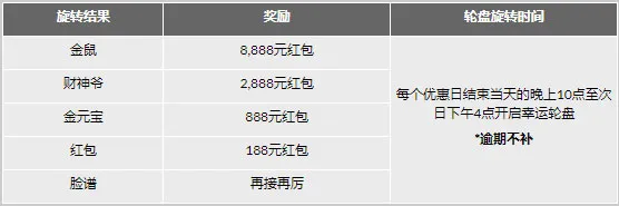 188金宝博:红包天天抽,财源滚滚来!