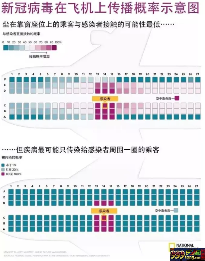坐飞机回国避疫的风险有多高？