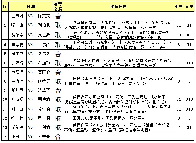 胜负彩15123期任选九场：费内巴切主场有赢