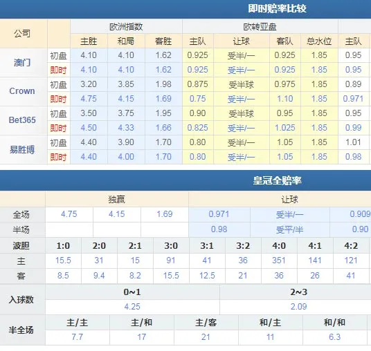 热刺VS利物浦