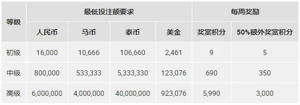 博狗亚洲：给2019年赢个好彩头
