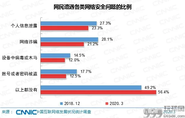 中国网民数量超9亿 手机上网比例达99.3%