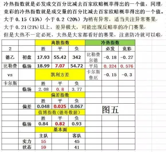 玩家心得：【干货】德哥 教你看懂我的模型