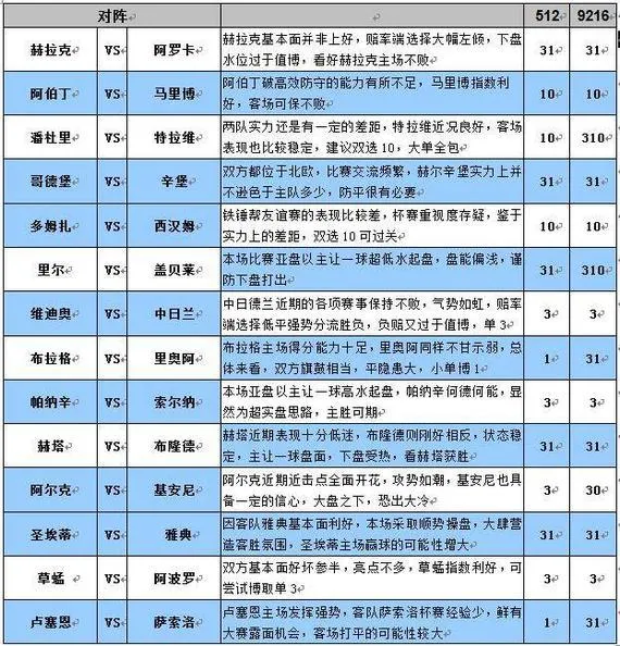 足彩大势