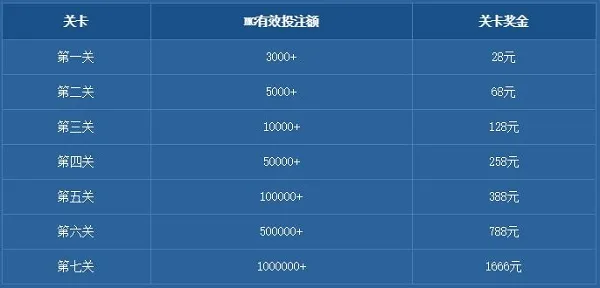 乐百家擂台争霸，活力大冲关！ 