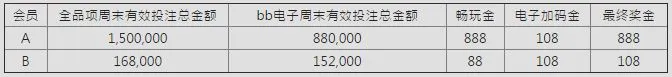 E世博双十一来了 移动端爽送12888 