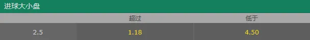 玩球头条：博彩公司亚冠趣味赔率 为恒大开10-0比分盘