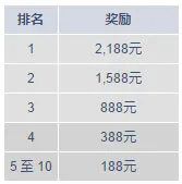 明陞老虎机