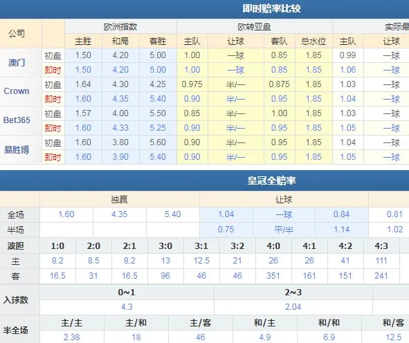 皇马VS塞维利亚