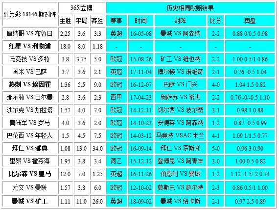 独家-胜负彩18146相同赔率:马竞不败巴萨无优势