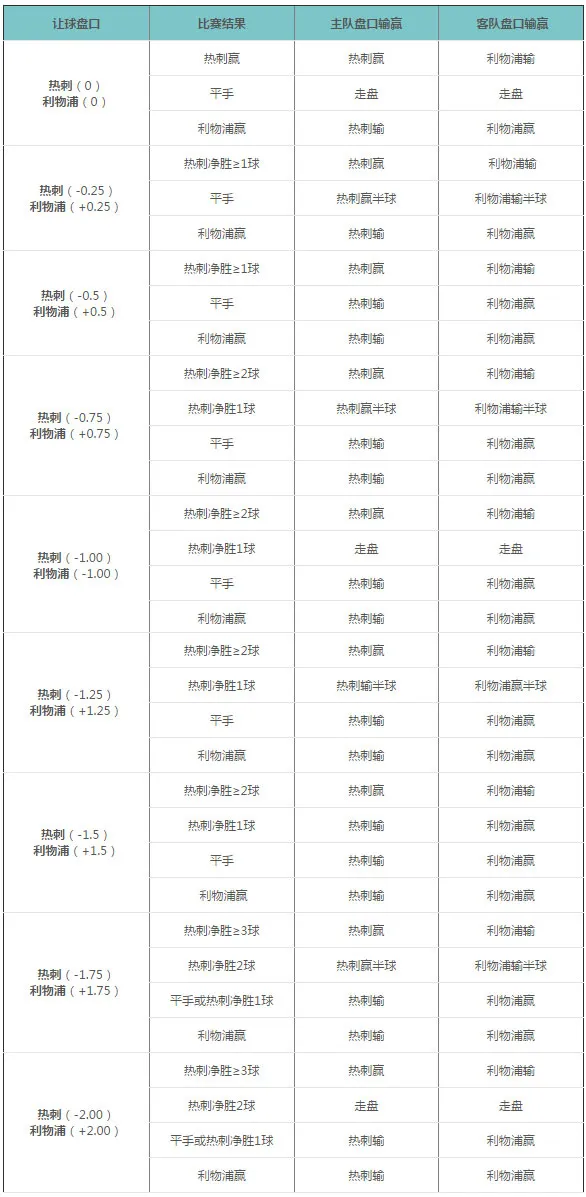博彩百科：让分盘、欧洲盘、亚洲盘终极新手指南