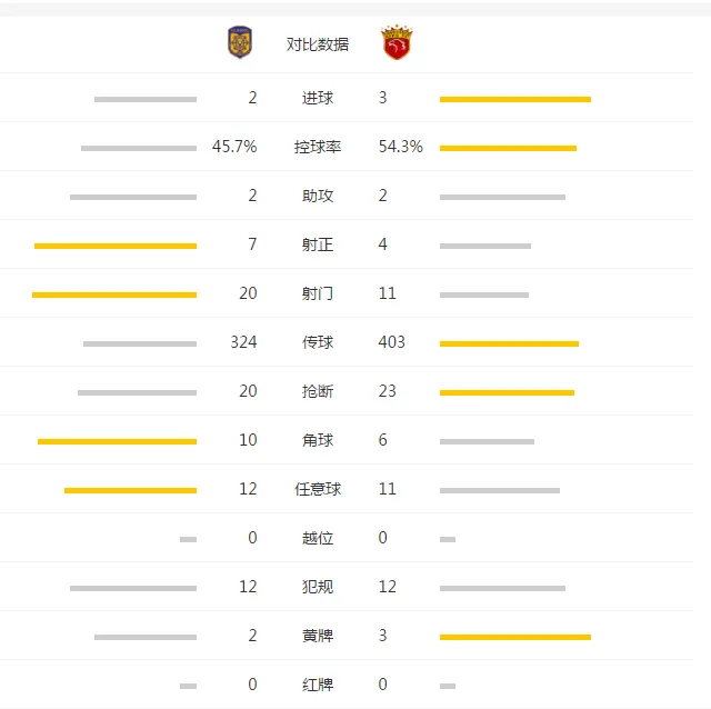 玩球赛报：亚冠-上港双杀苏宁总比分5-3进8强 杨笑天送礼