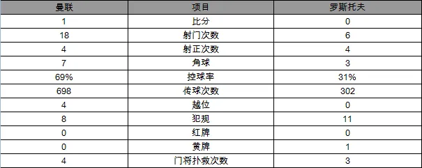 玩球赛报：欧联杯-曼联总分2-1进八强 伊布助攻马塔破门
