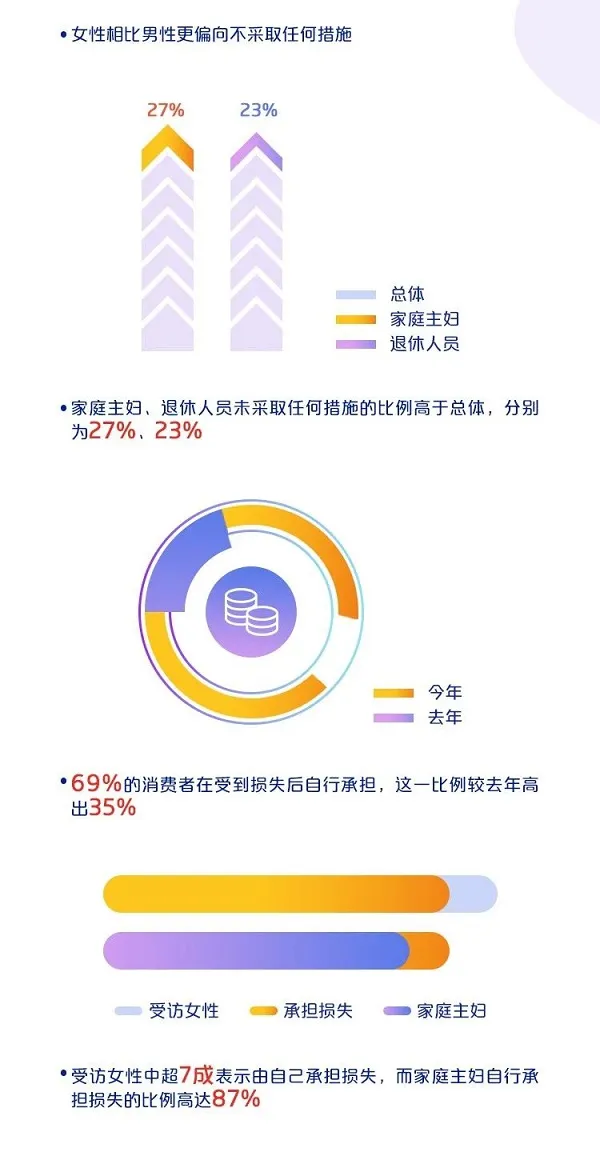 中国银联：2019移动互联网支付安全大调查报告
