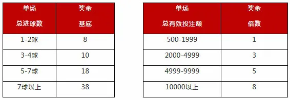 太阳城亚洲：豪情绿茵场 倍速钱进