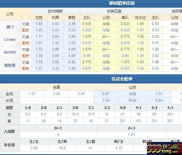 曼联VS狼队