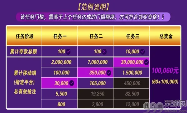 E世博棋虎砸亿元 新会吸金30天