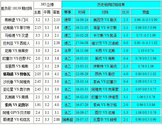 独家-胜负彩18139相同赔率:埃蒂安难胜格勒诺胆