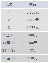 明陞老虎机