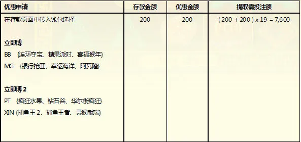 立即博老虎机活动 200送200！ 