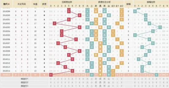 彩市新闻：福彩3D时隔半年再开出豹子号 应对怪号要这么办