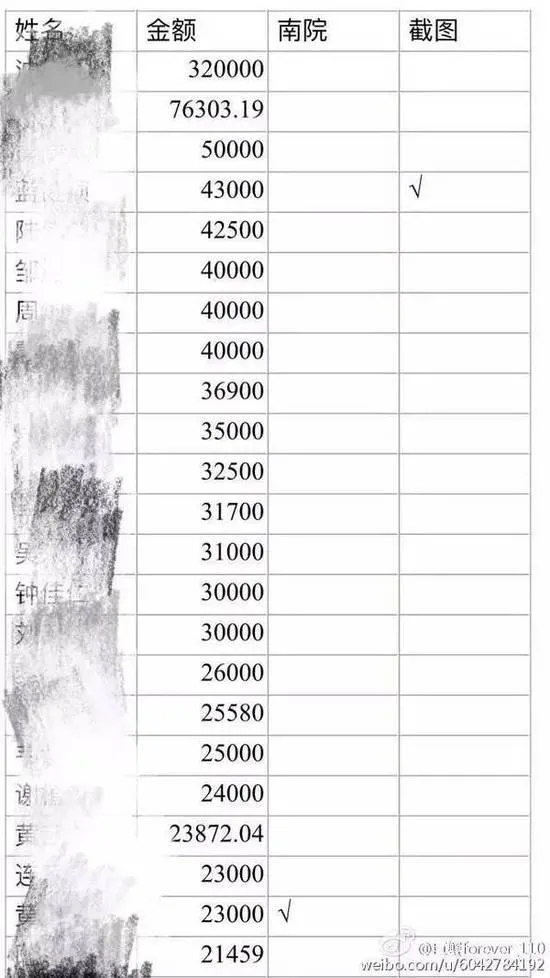 玩球头条：广西一大学生借款160万元赌博 母亲称其已去天堂