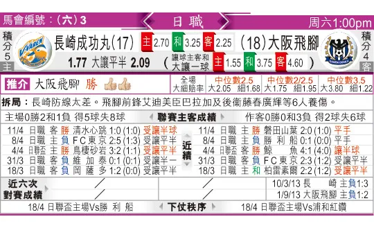 东方拆局(歐霸盃)