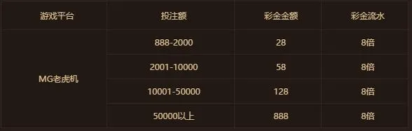 鸿运国际：MG疯狂七天送 