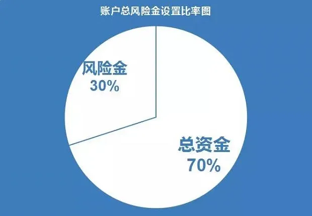 博彩投资：价值投注和仓位管理 