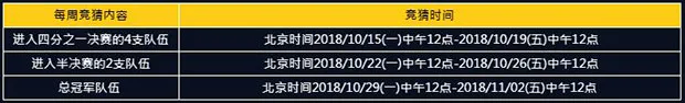 E世博神队友助攻，LOL全球总决赛让您无所畏惧