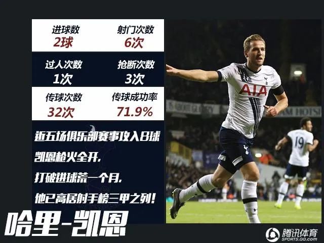 英超MVP评选：妖人英超史第1 红魔蓝军迎救星