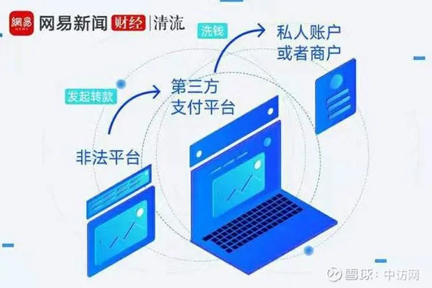 起底易宝支付黑色收入：为境外赌博、非法投资平台洗钱