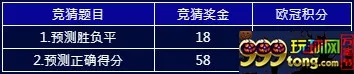 E世博：欧冠风云百万总奖 竞猜大神就是你