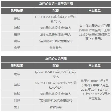 188金宝博中秋好礼送不 停每周手机和奖金等你赢取！