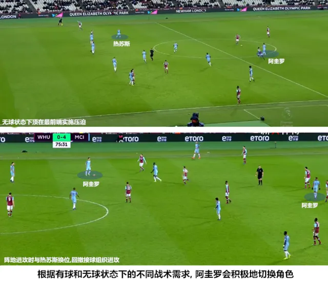 玩球资讯：【战术板】执着瓜帅！一生求变 曼城梦幻五重奏