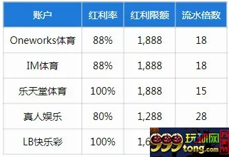 乐天堂【新会员】银联好福利 首存红利加码