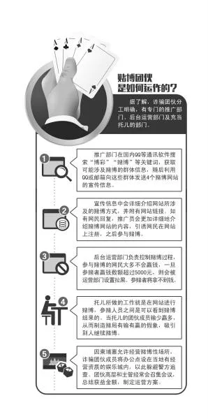 博彩社会：近百人犯罪团伙隐身柬埔寨 仿冒博彩网站诈骗