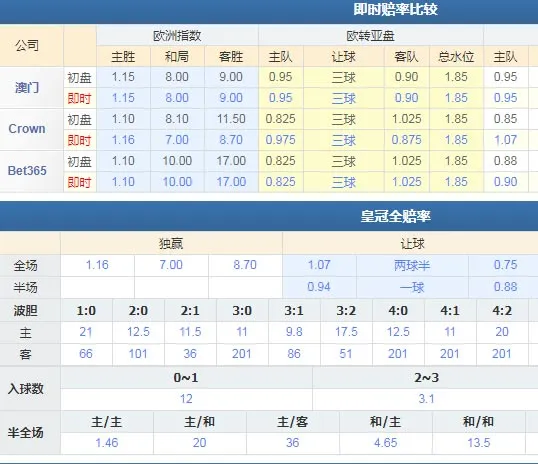 阿贾克斯青年队VS多德勒支