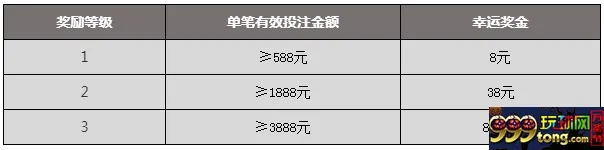 申博138：额外奖金送不停, 玩赚五大联新赛季！