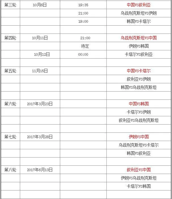 博彩百科：全面介绍世预赛亚洲区12强赛对决名单以及赛程
