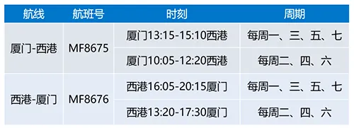厦航下月开通厦门至西港往返航班 每天一班