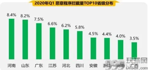 首季手机安全状况报告出炉 五大关键词揭秘手机安全风险