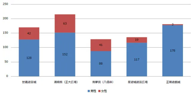 博彩资讯：博彩类街机长盛不衰 看VR线下体验的赚钱之道