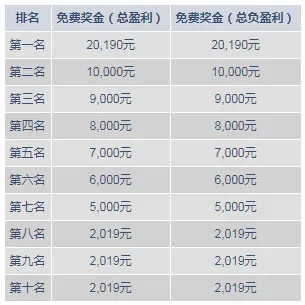 明陞M88:玩体育争排名,拿幸运抽奖!