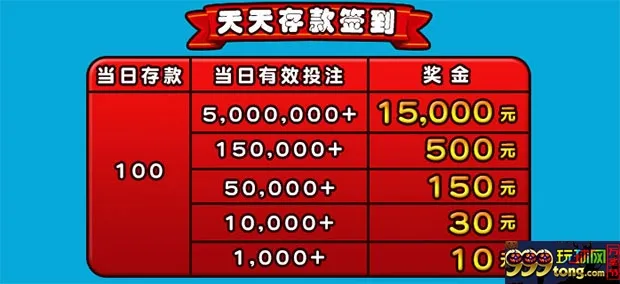 E世博新人金喜 天天存款狂赠15000